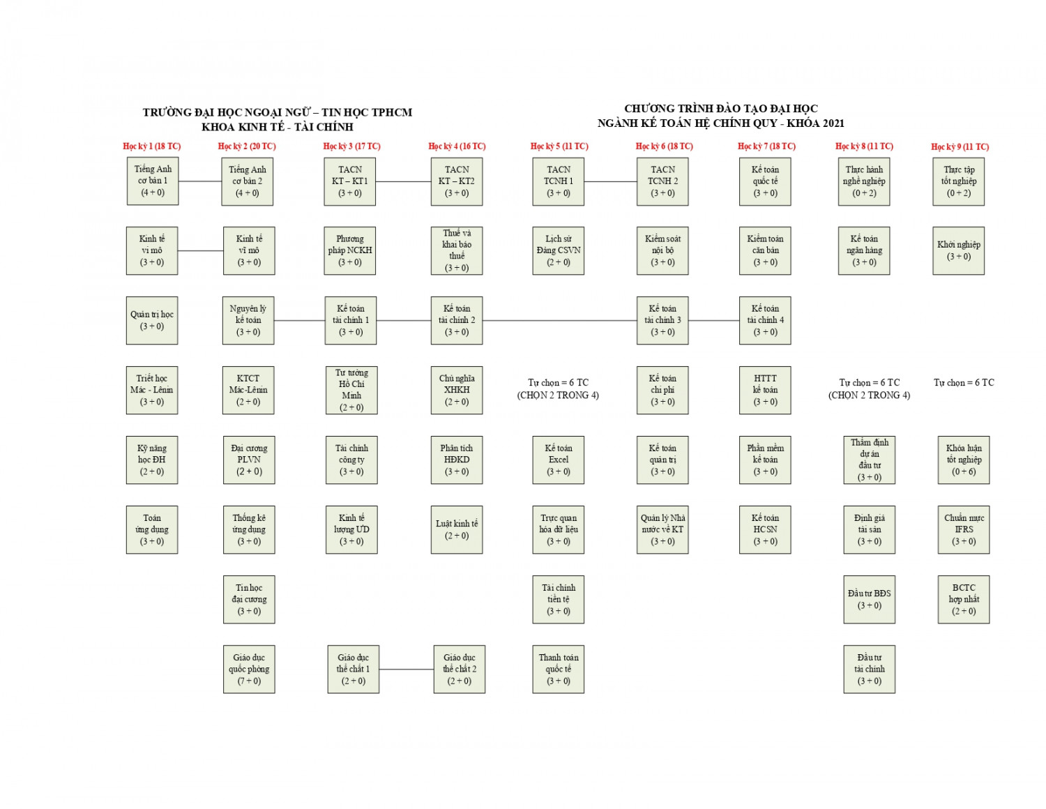 cay-ctdt-2021-nganh-ke-toan_page-0001